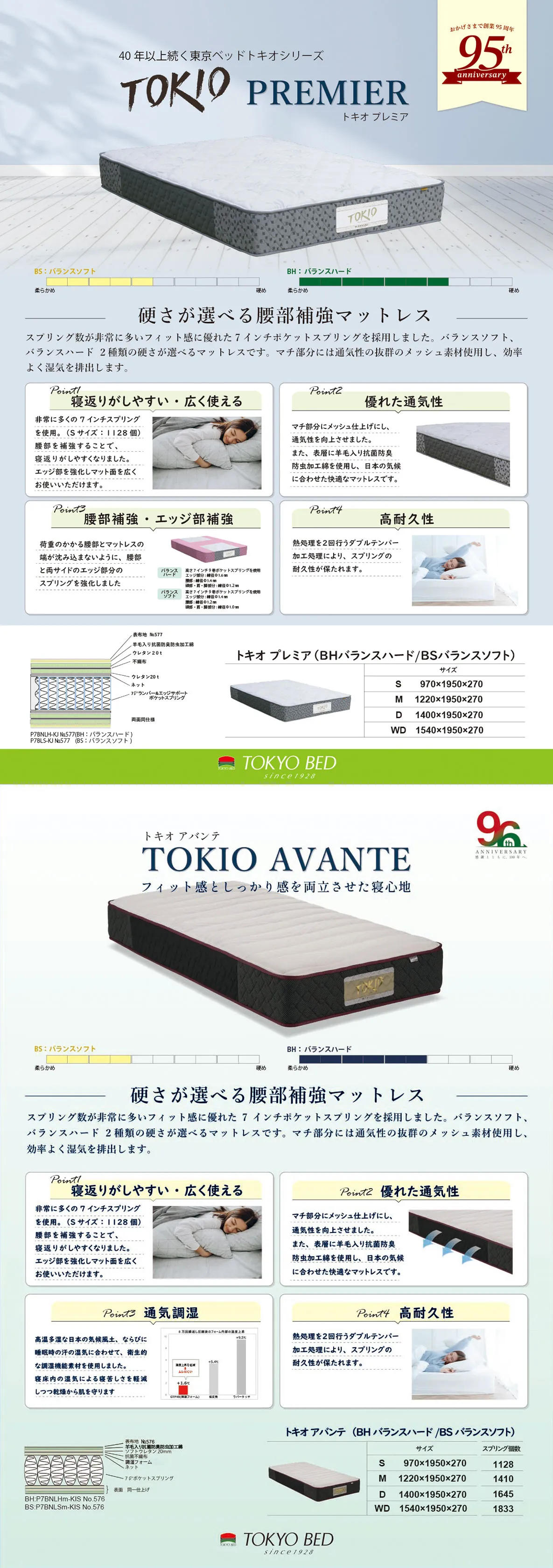 トキオプレミアとトキオアバンテの紹介