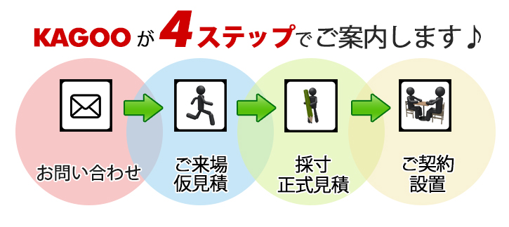 4ステップでご案内します