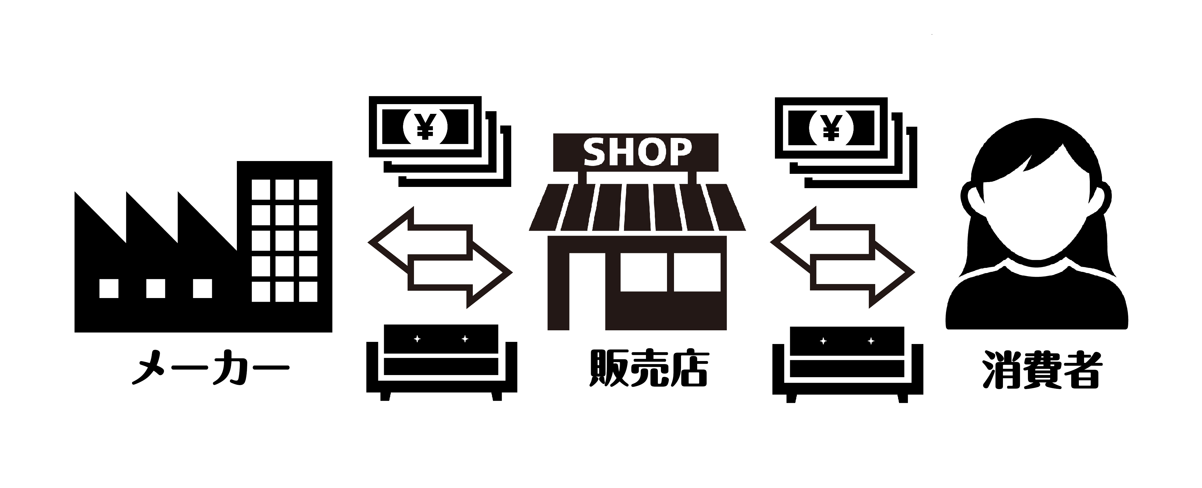 「販売店とメーカー」の違い