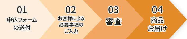 キャッシュレス5%還元