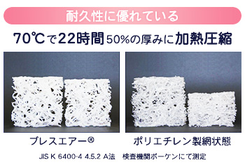 耐久性に優れている