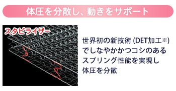 体圧を分散し、動きをサポート